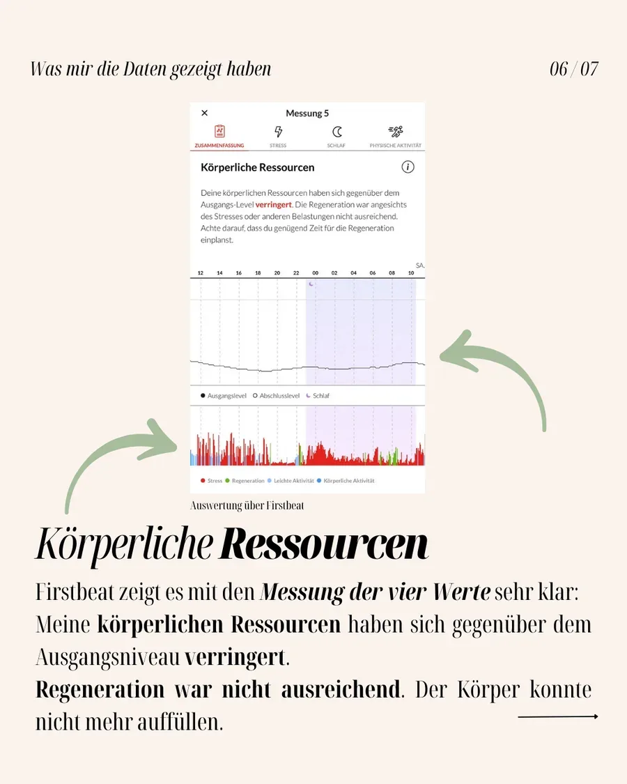 Karussell-Slide 7
